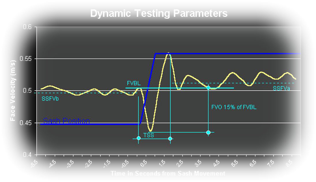 Test Graphing Results